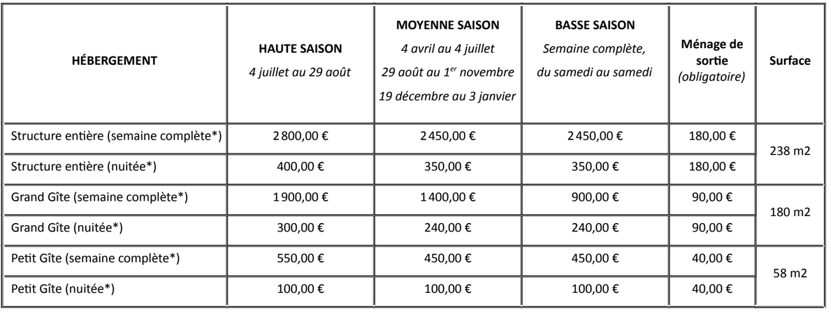 Tableau des tarifs d'hébergement 2026 des Griffouls